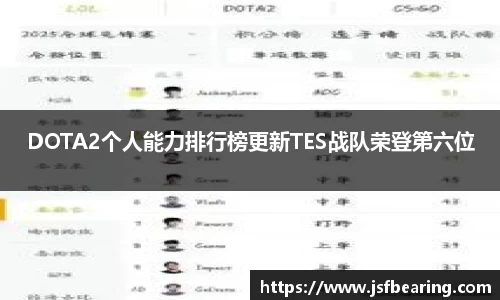 DOTA2个人能力排行榜更新TES战队荣登第六位