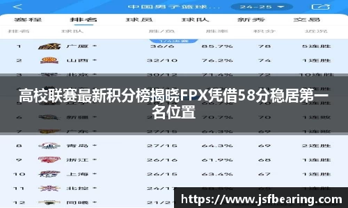 高校联赛最新积分榜揭晓FPX凭借58分稳居第一名位置